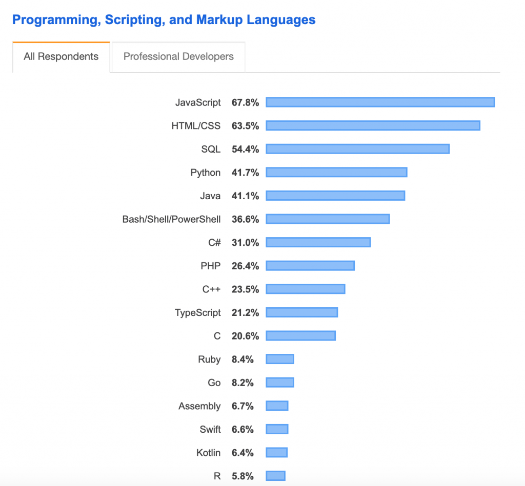 Prace dyplomowe (terminowo)